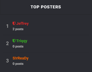 Top Posters