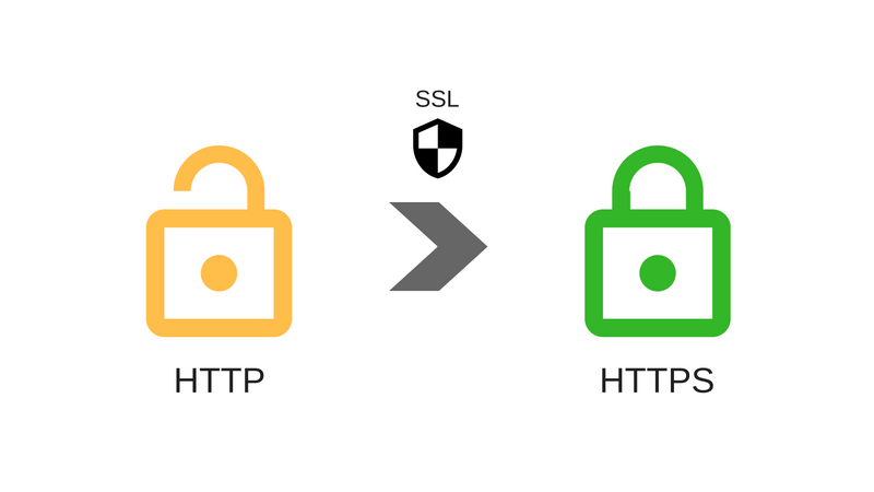 Подробная информация о "Как перейти на SSL (HTTPS)"